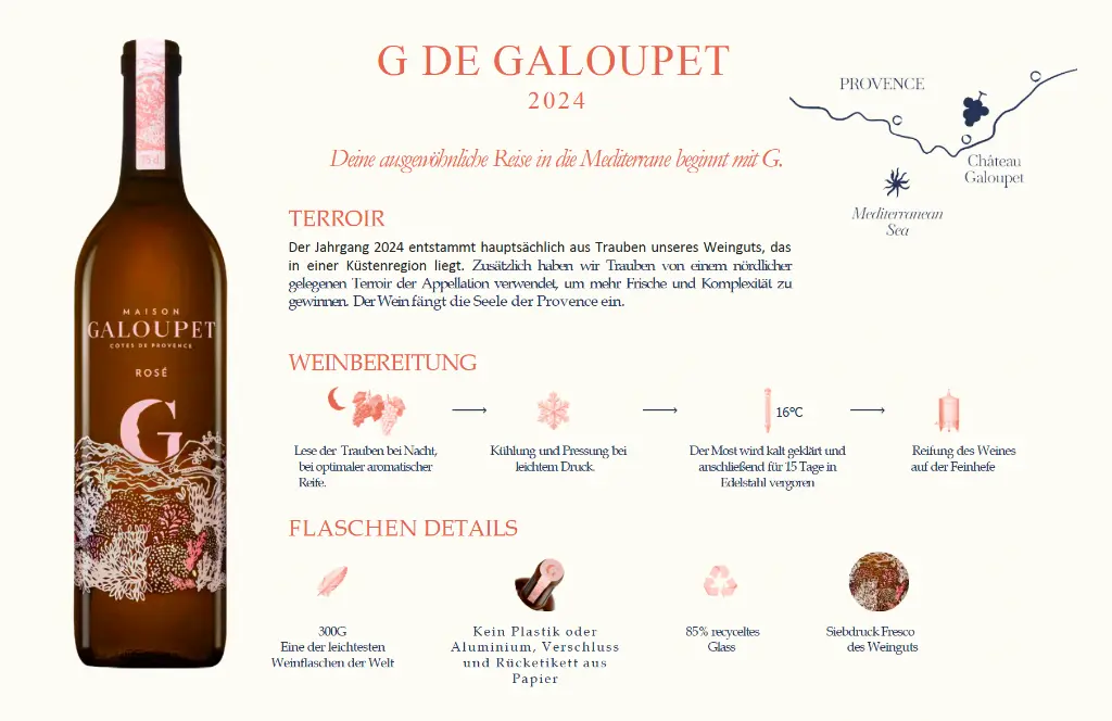 Galoupet Eigenschaften.webp