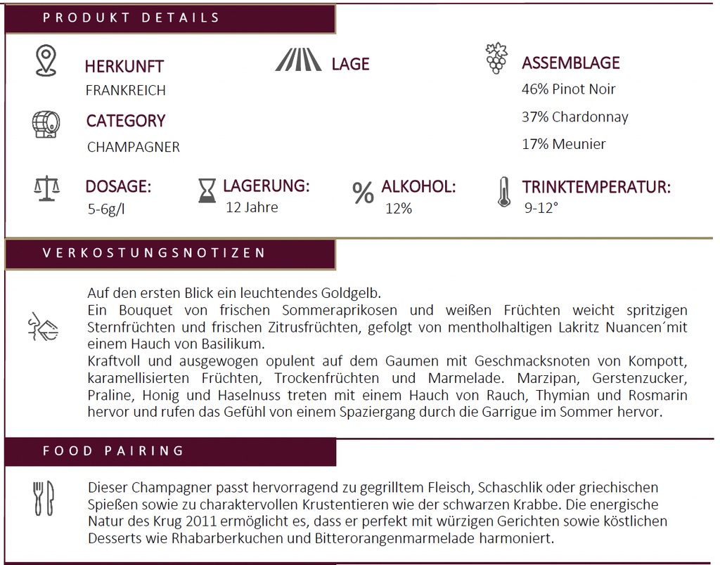 Krug Vintage 12% - 0,75