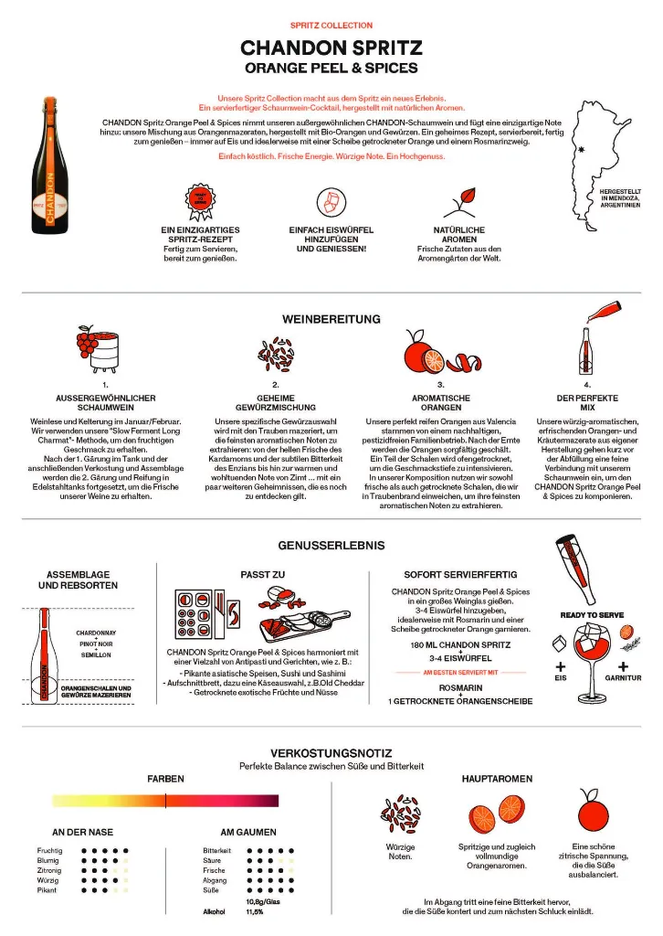 ORANGE PEEL & SPICES Tasting Notes_Seite_2.webp