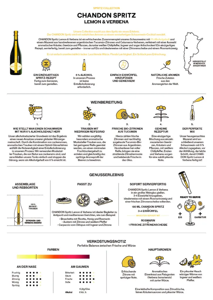 LEMON & VERBENA Tasting Notes_Seite_2.webp