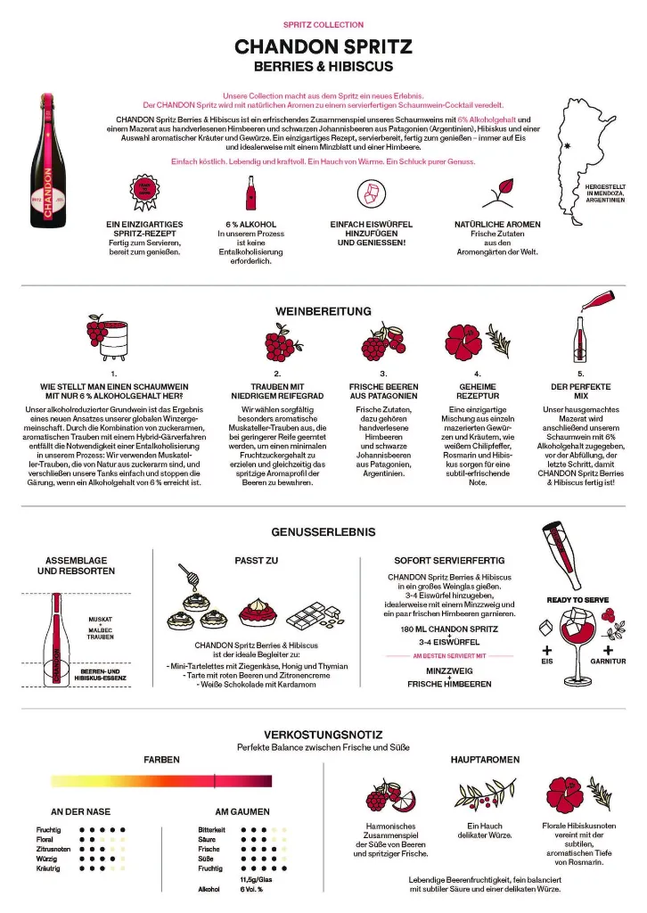 BERRIES & HIBISCUS Tasting Notes_Seite_2.webp